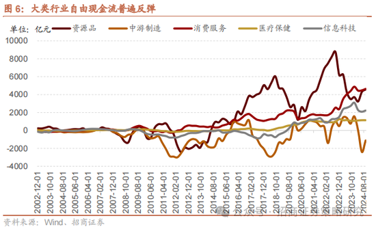 招商策略：消费在2025年有望成为AI+之外的第二主线