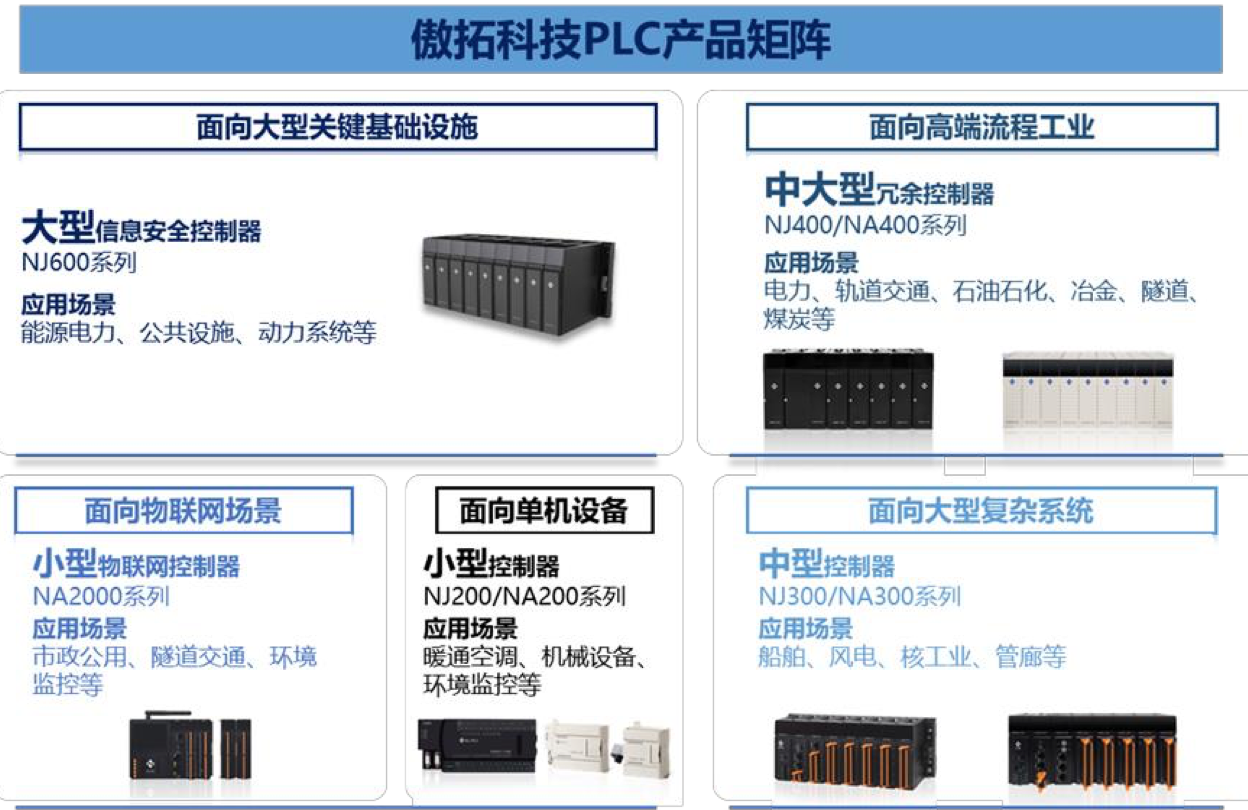 IPO雷达｜今年科创板受理首单傲拓科技：应收账款占比大增，募资补流必要性存疑