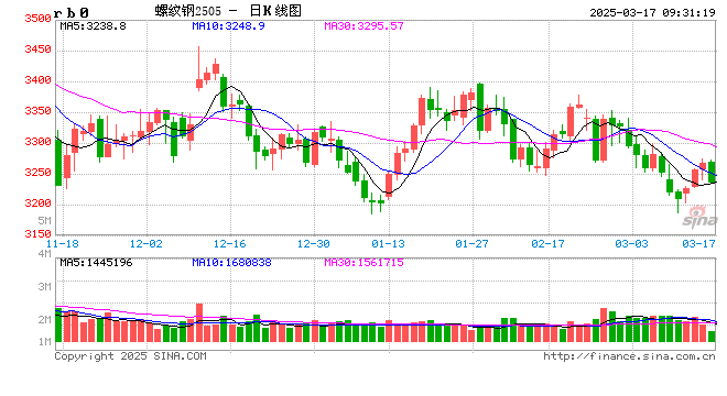 光大期货：3月17日矿钢煤焦日报