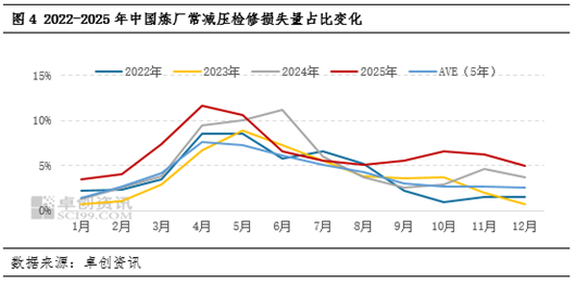 【行业观察·炼油】停工炼厂积极寻求复产路径 二季度山东独立炼厂开工或缓慢提升