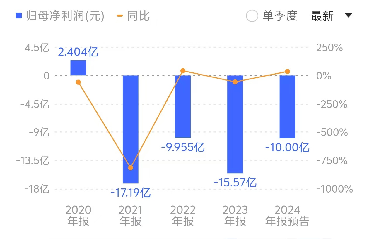 东方集团走向退市：除了上百位投资者索赔，还有哪些连锁反应？