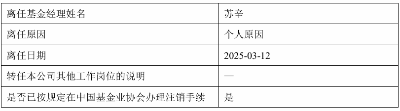 全国社保基金组合、基本养老保险基金组合的最新持仓动向来了