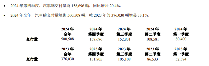 营收、利润剪刀差初现，理想单车均价为何一路跌