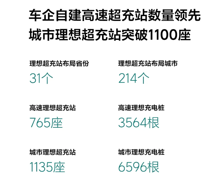 营收、利润剪刀差初现，理想单车均价为何一路跌