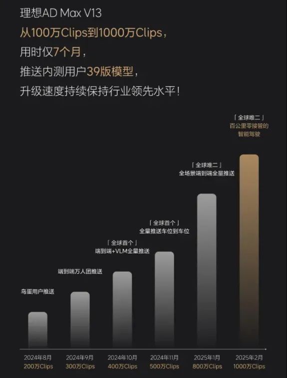 营收、利润剪刀差初现，理想单车均价为何一路跌