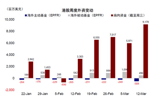 中金：南向流入还有多少空间？