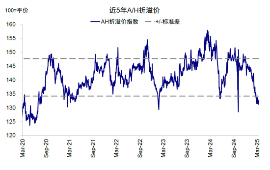 中金：南向流入还有多少空间？