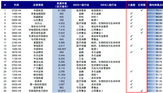 中金：南向流入还有多少空间？