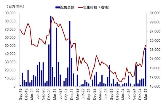 中金：南向流入还有多少空间？