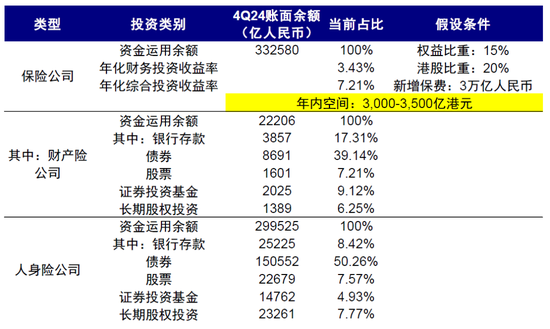 中金：南向流入还有多少空间？