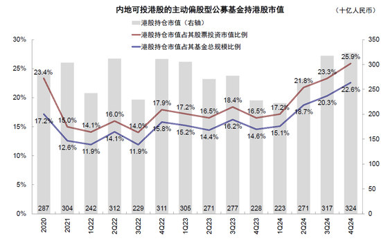 中金：南向流入还有多少空间？