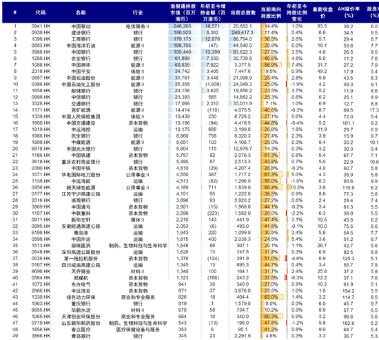 中金：南向流入还有多少空间？