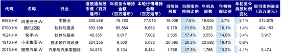 中金：南向流入还有多少空间？