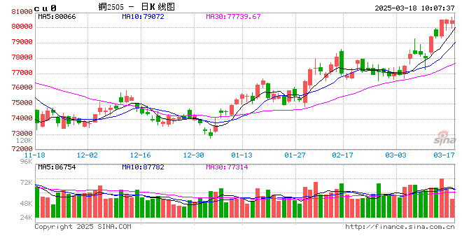 光大期货：3月18日有色金属日报