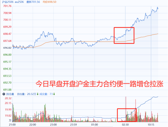 国泰君安期货：伦敦金突破3000美元关口！