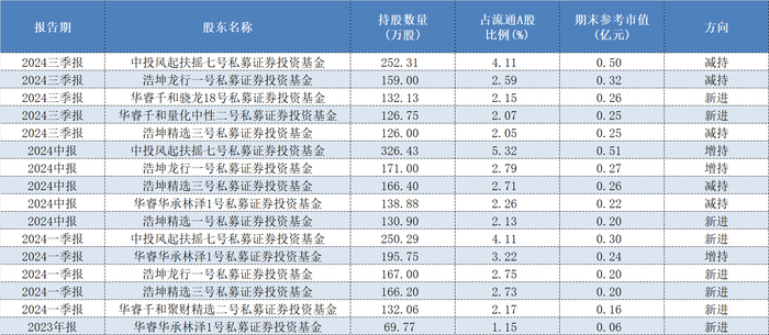 打板有风险！两家私募拉抬打压股价挨罚，此前两者北交所股票持仓多有交集