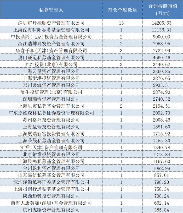 打板有风险！两家私募拉抬打压股价挨罚，此前两者北交所股票持仓多有交集