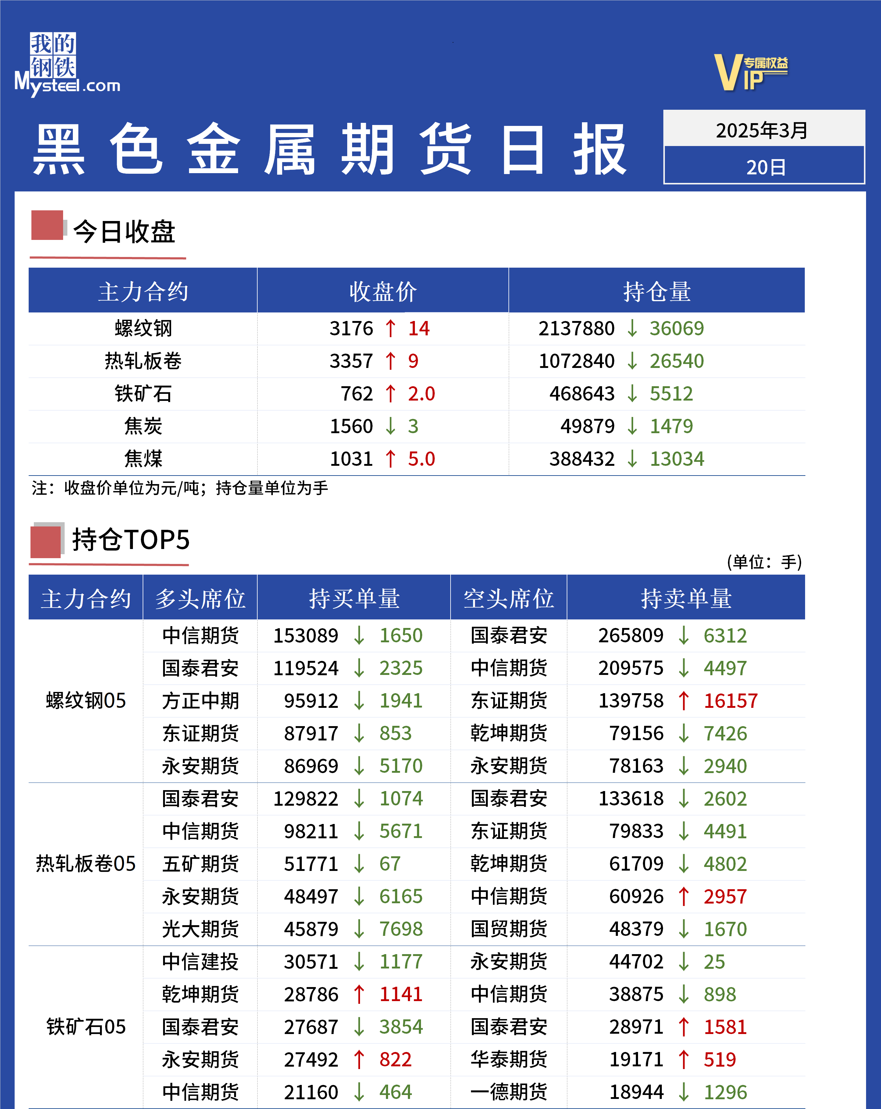 Mysteel日报：黑色金属期货走势震荡盘整运行