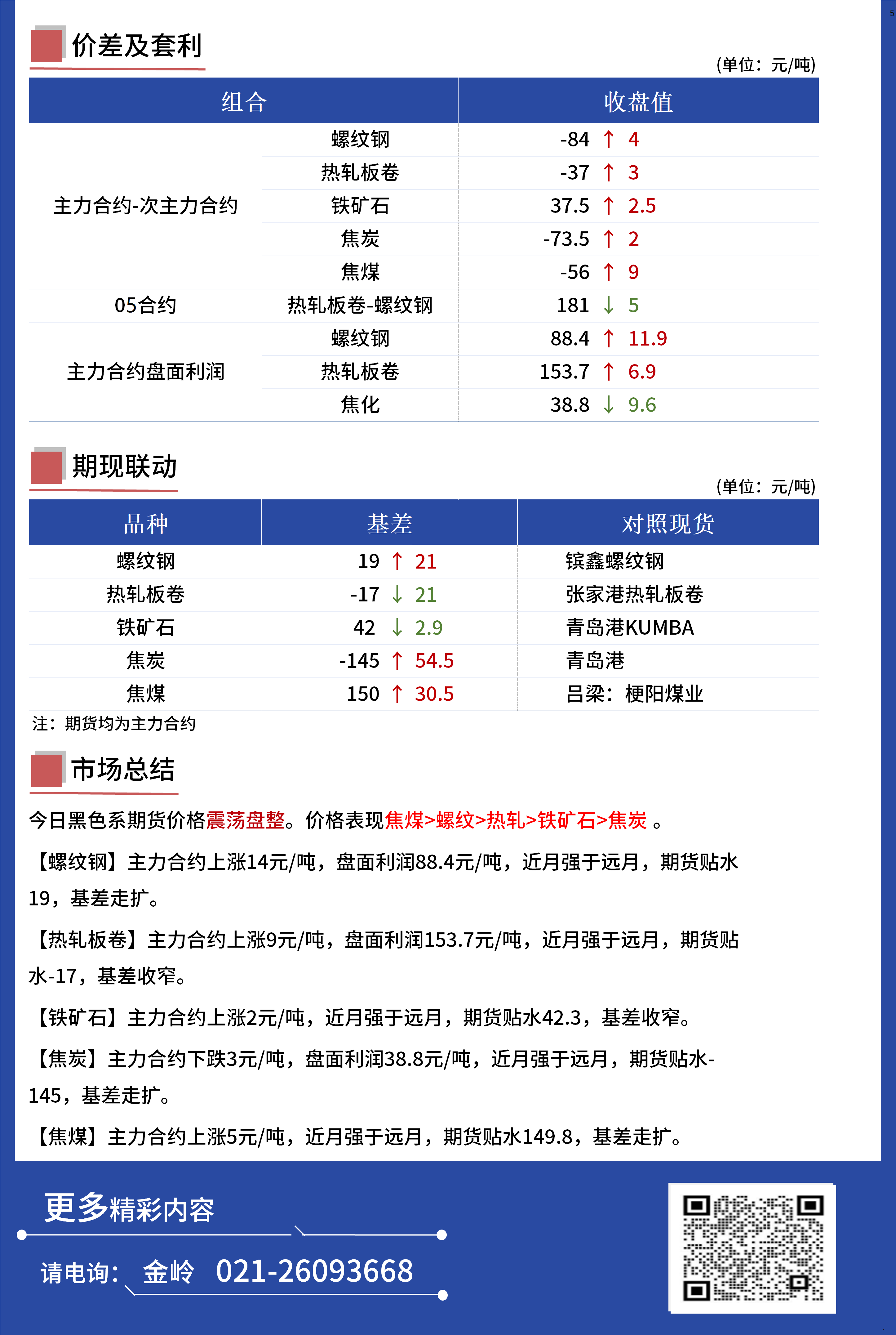 Mysteel日报：黑色金属期货走势震荡盘整运行