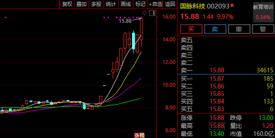 自然人买入占比近9成！2大牛股，最新曝光！